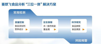 赛默飞亮相CBIFS2019 引领食品组学研究前沿