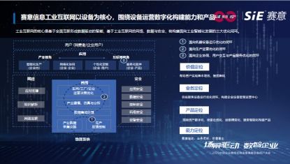 赋能企业资产运营数字化 物联网技术研发在工业互联网中的应用