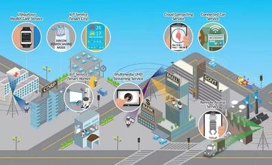 智能连接 5G与人工智能、物联网的超级融合与研发挑战